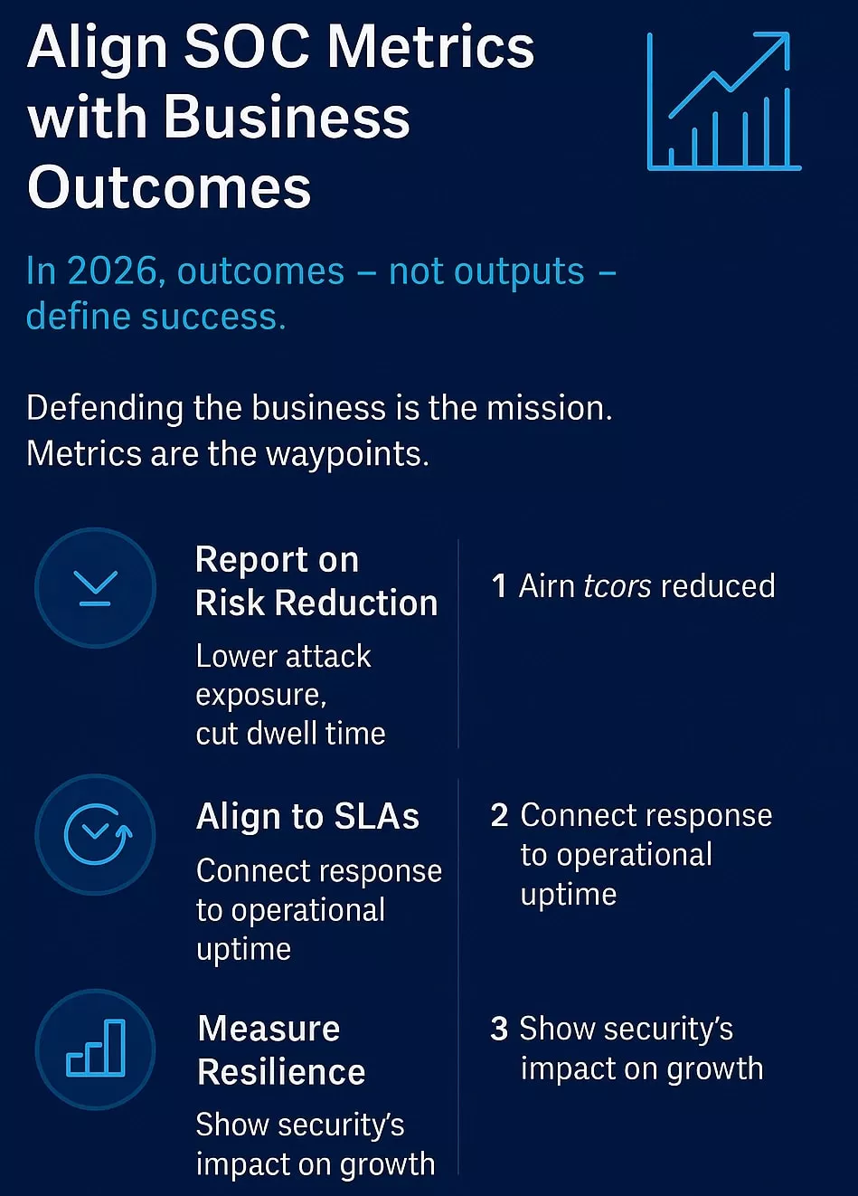 Strategy 4: Align SOC Metrics with Business Outcomes