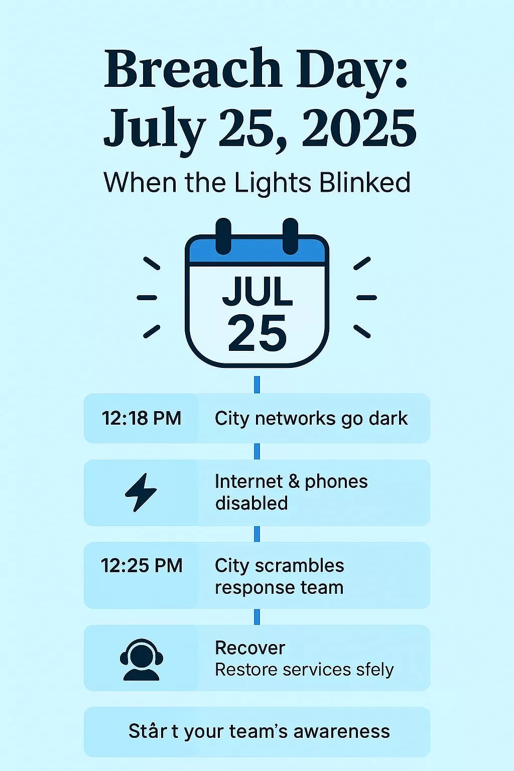 Breach Day: July 25, 2025, When the Lights Blinked St Paul Cyber Attack