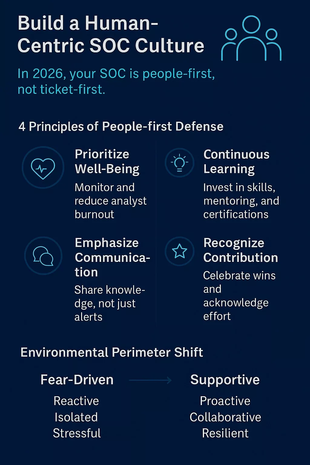 Strategy 9: Build a Human-Centric SOC Culture
