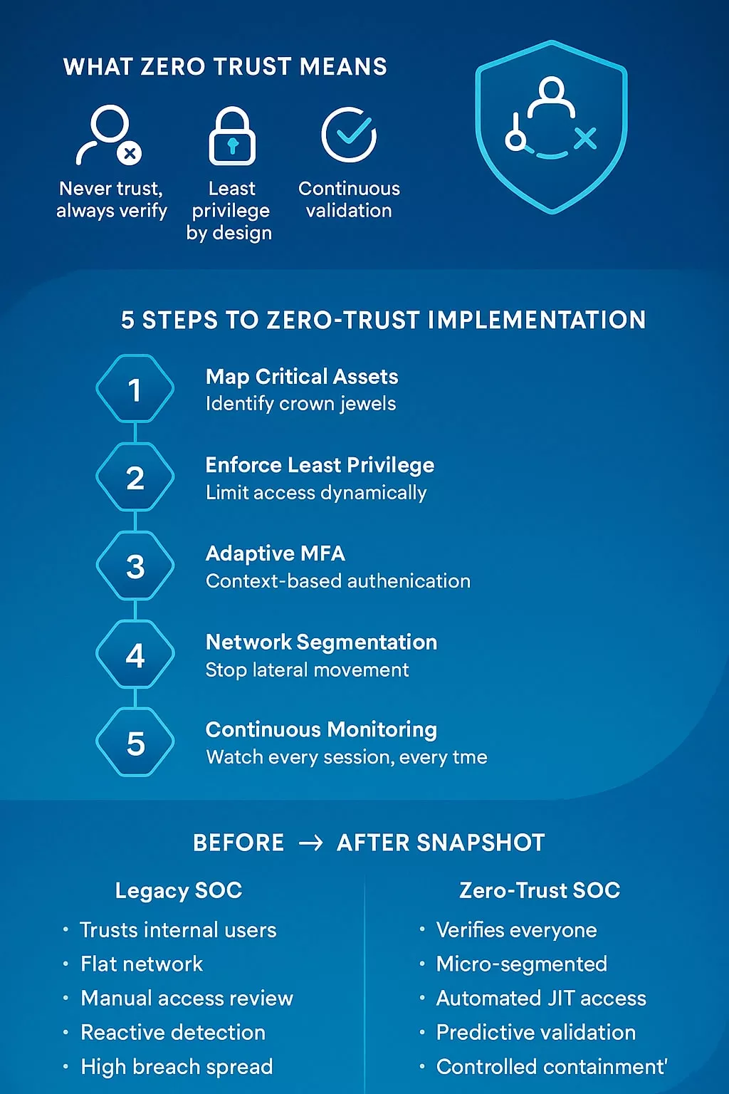 enterprise cyber security