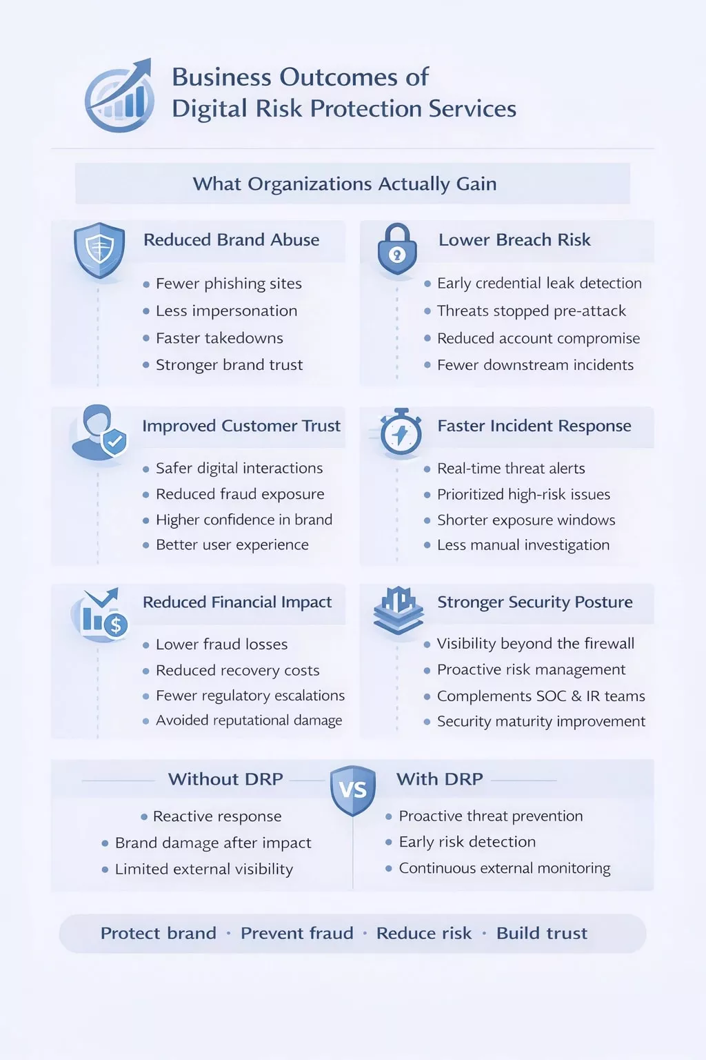 digital risk protection services
