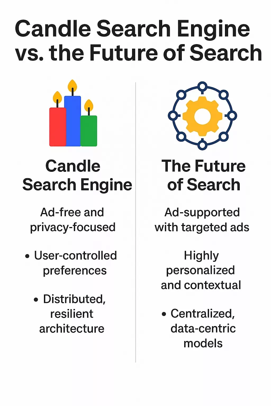 Candle Search Engine vs. the Future of Search