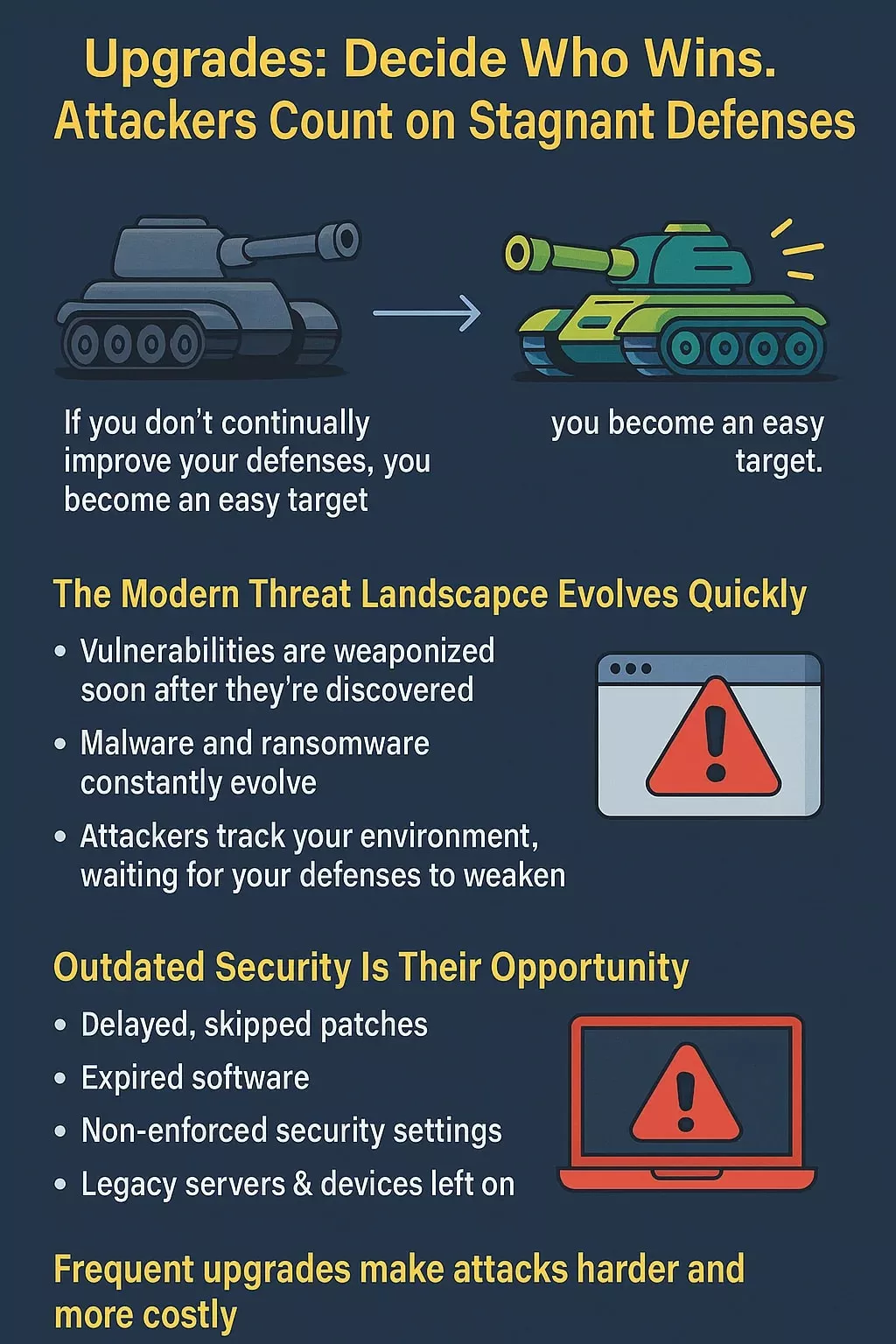 Cyber Tanks