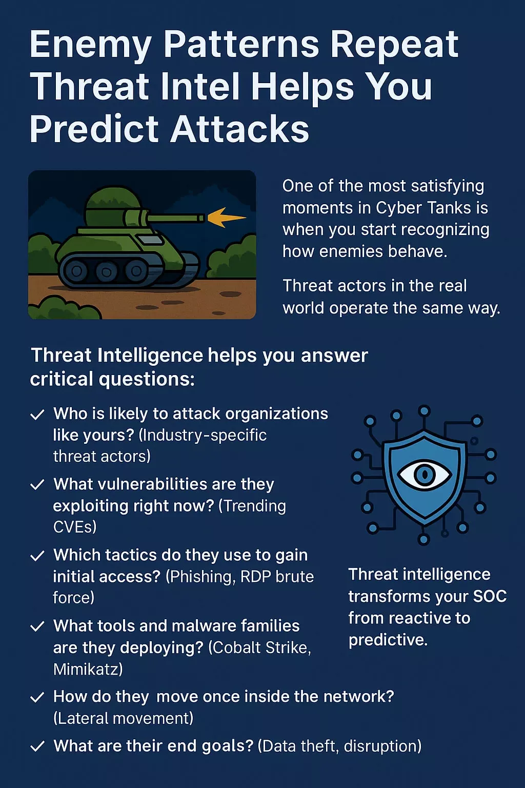Cyber Tanks