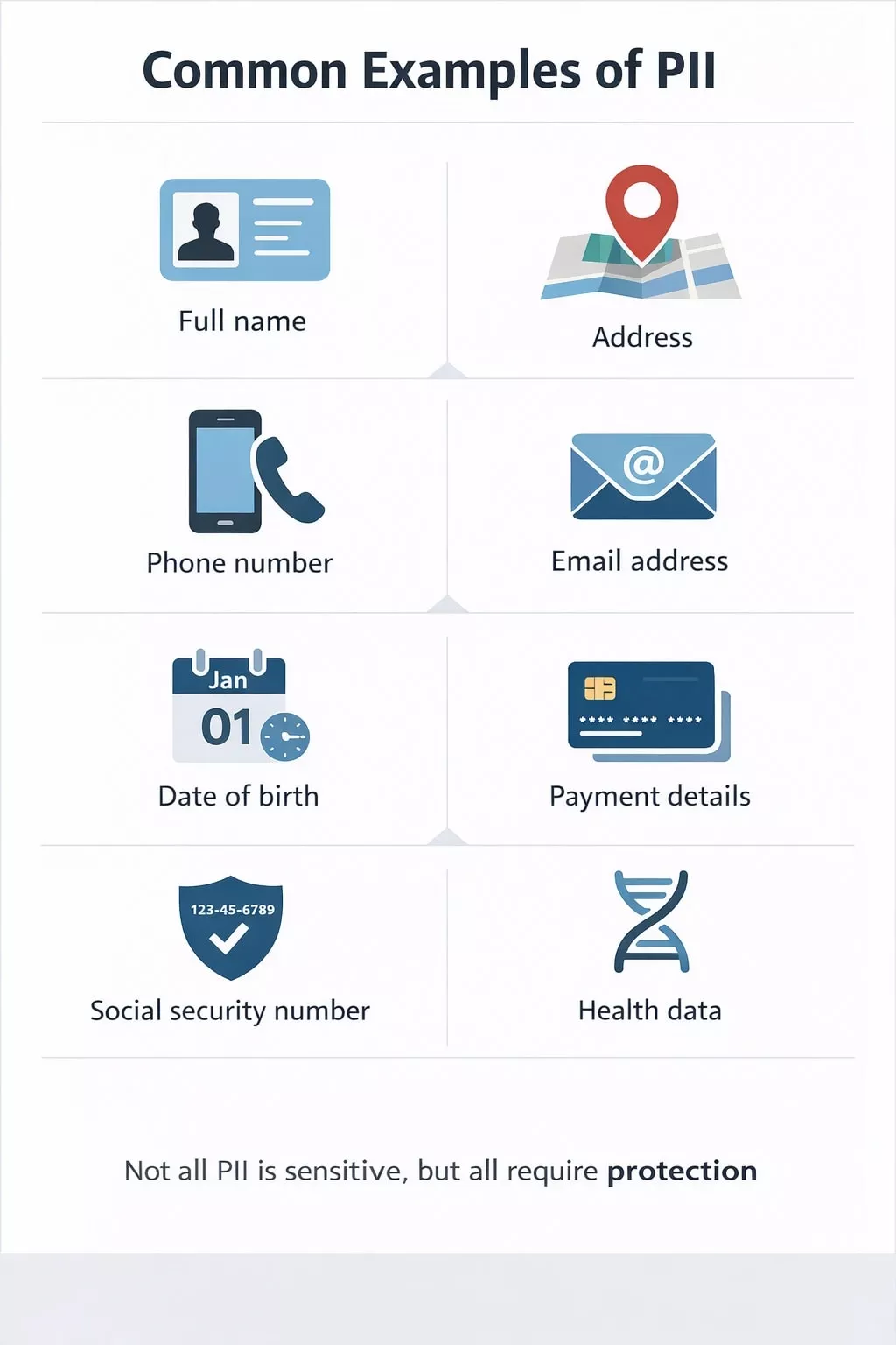 What Is PII?