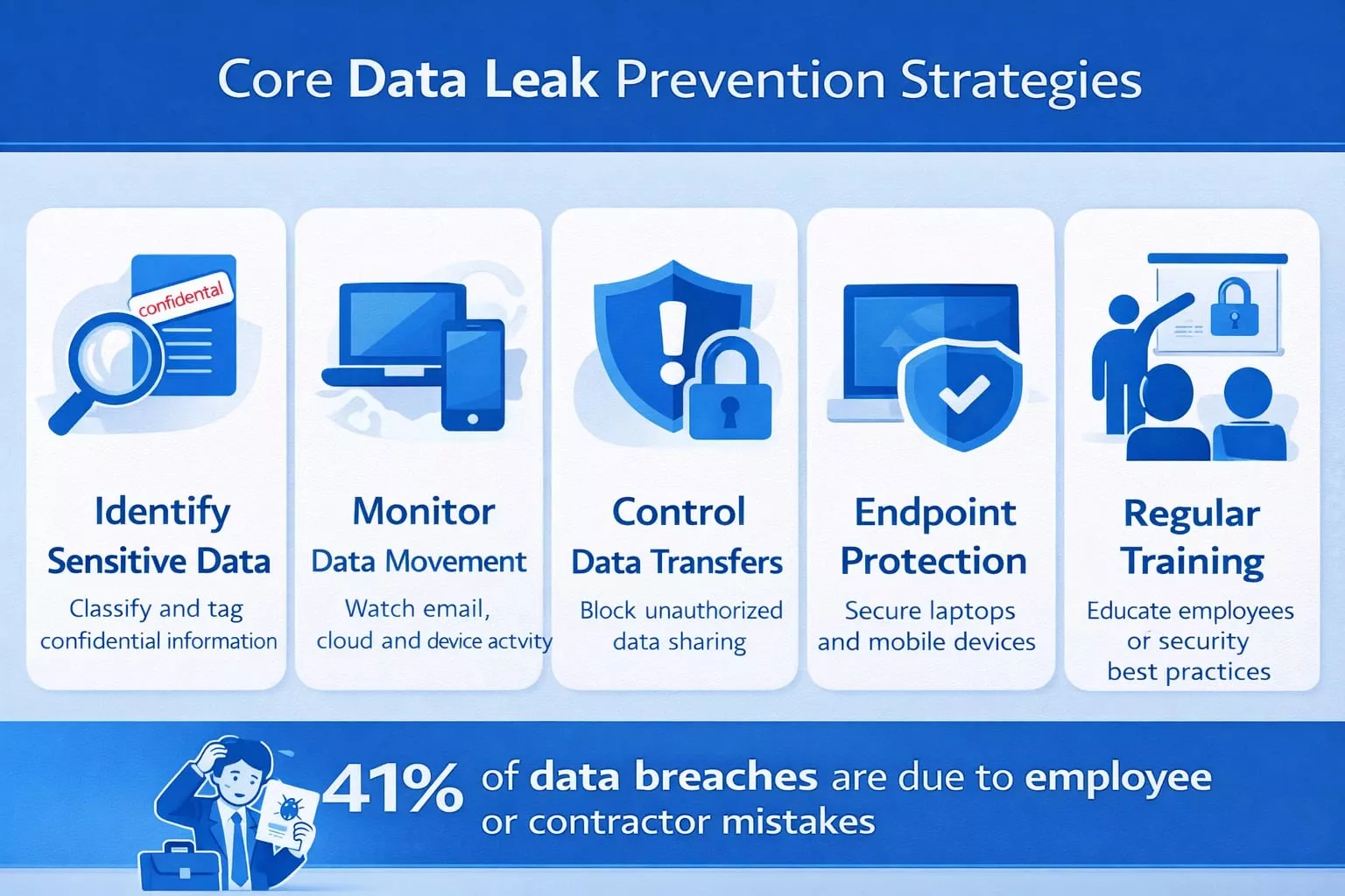 Data Leak Prevention