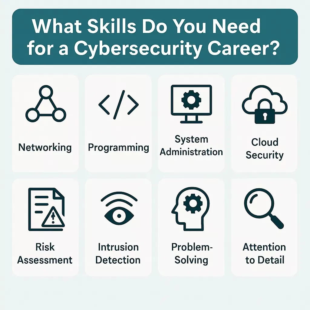 What Skills Do You Need for a Cybersecurity Career?