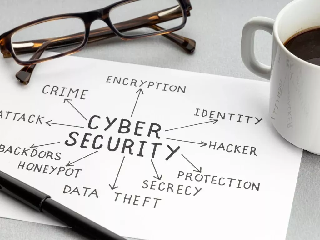 modern cybersecurity strategies