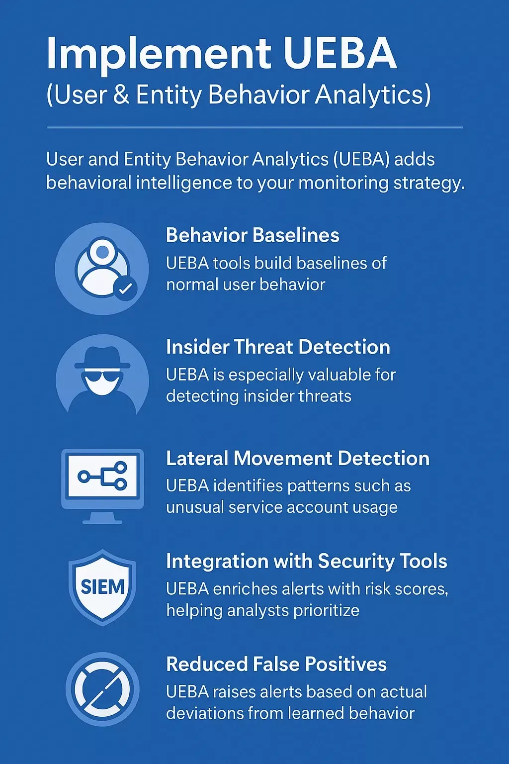 Implement UEBA (User & Entity Behavior Analytics)