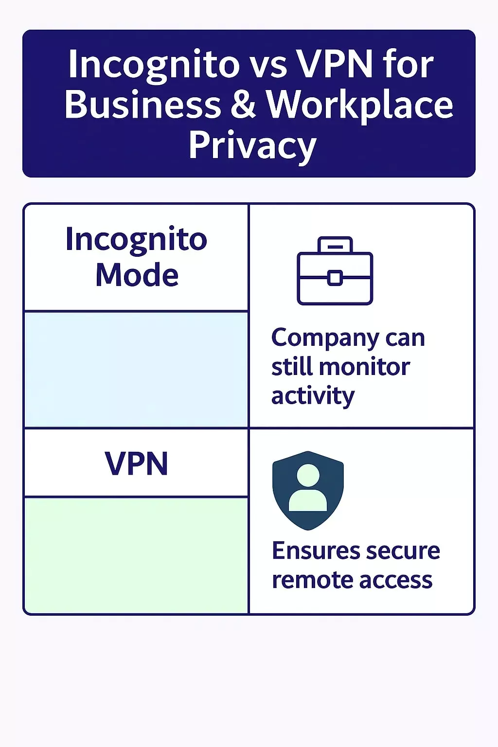 Incognito vs VPN for Business & Workplace Privacy