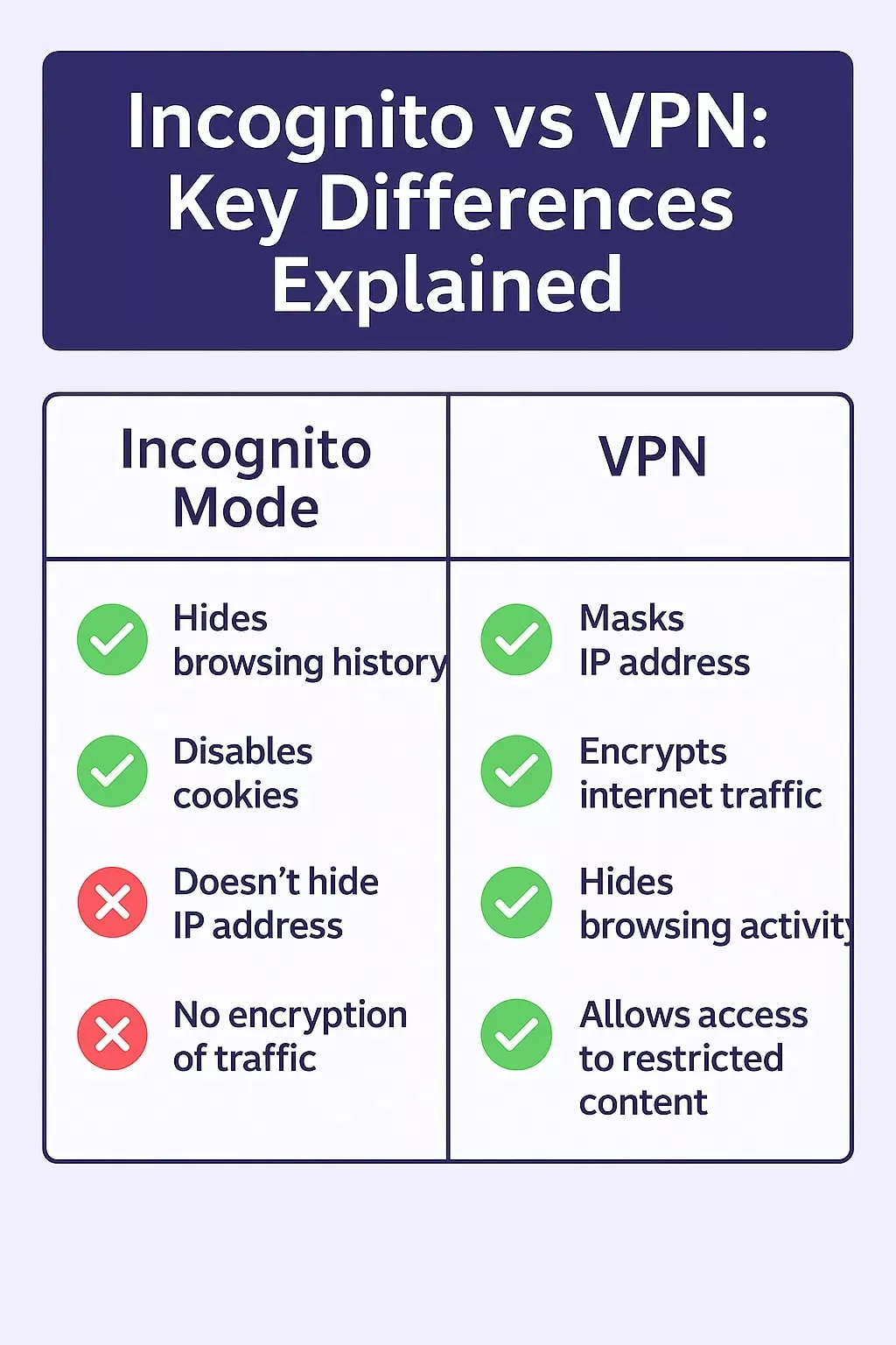 Incognito vs VPN: Key Differences Explained