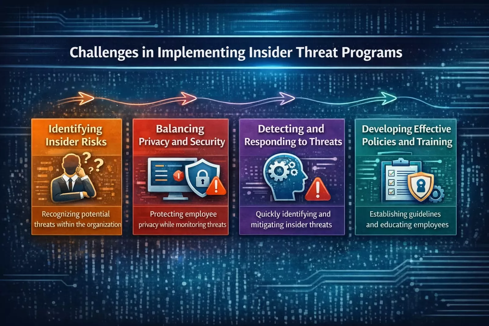 what is the goal of an insider threat program