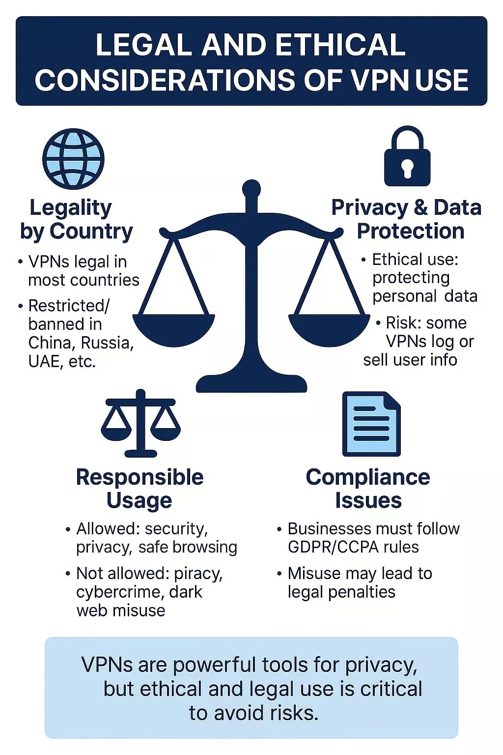 Legal and Ethical Considerations of VPN Use