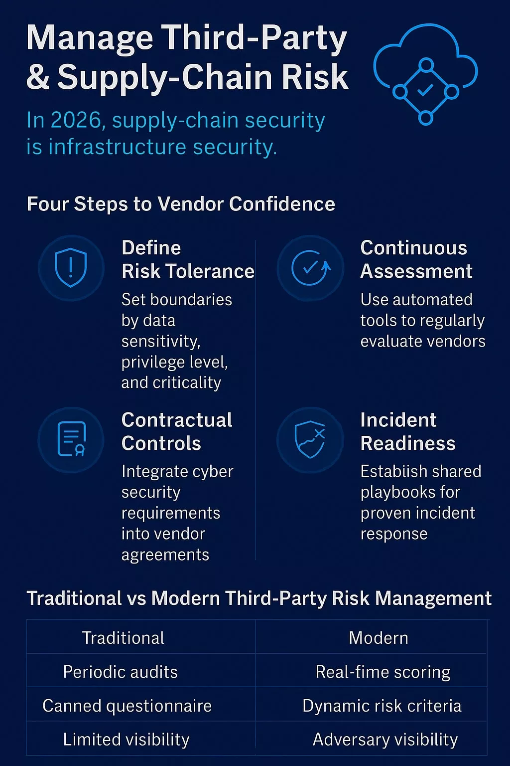 enterprise cyber security