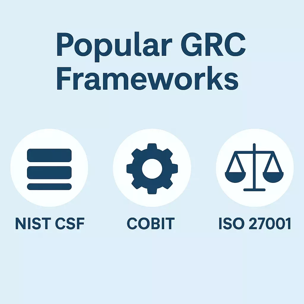 Popular GRC Frameworks