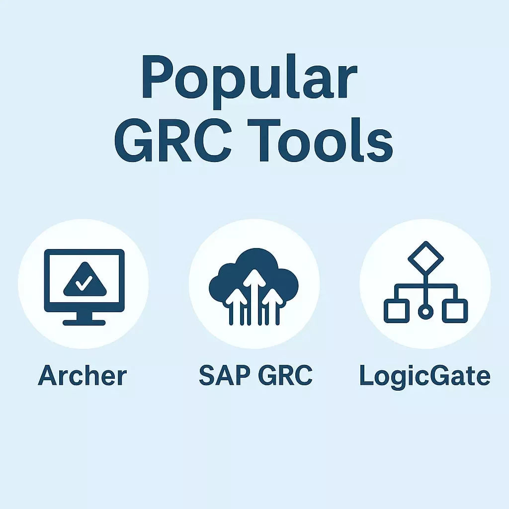 Popular GRC Tools