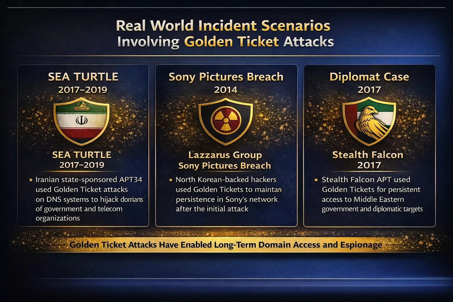 golden ticket attack