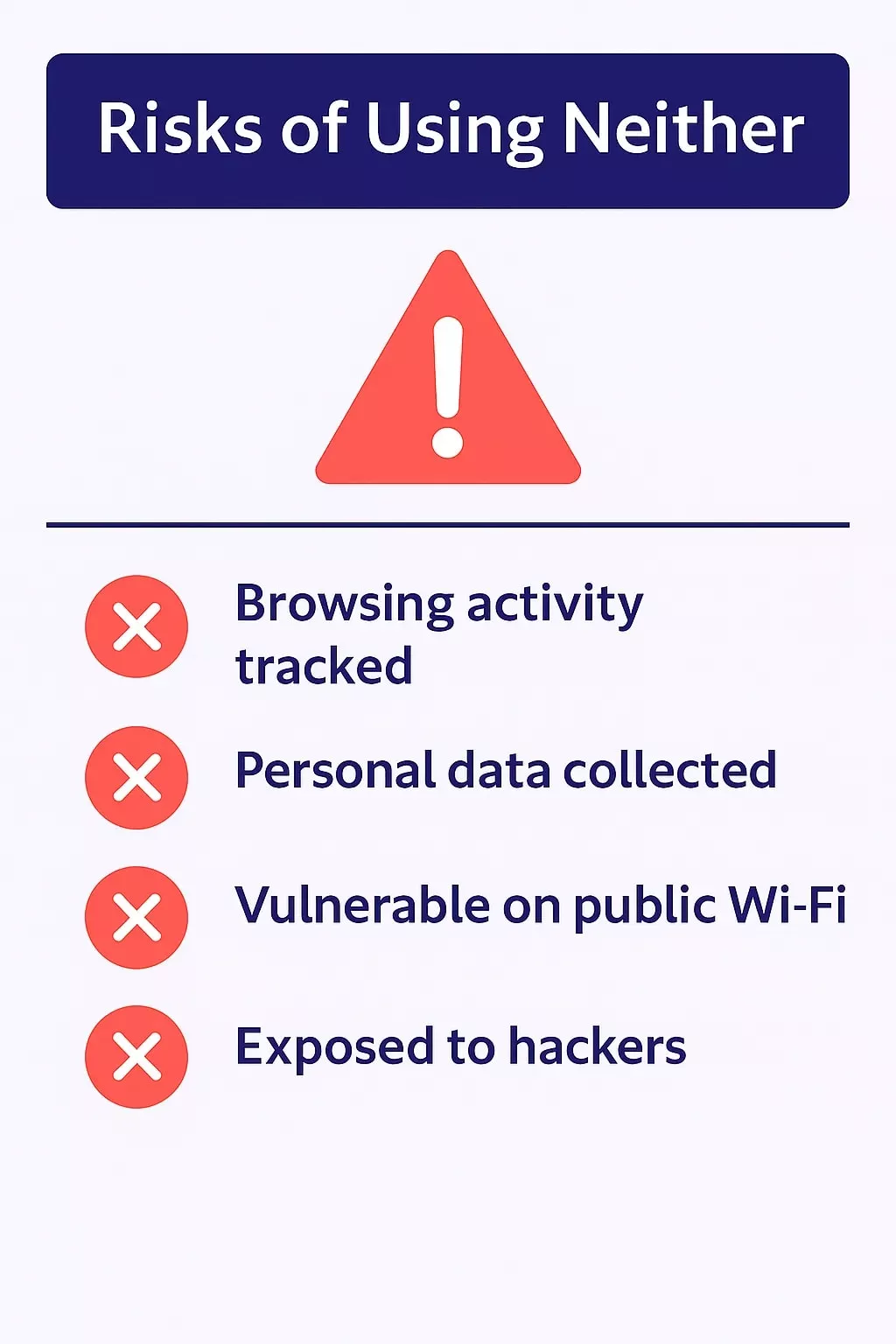 Risks of Using Neither