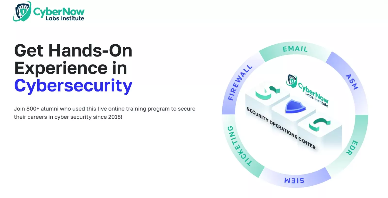 5. CyberNow Labs , cyber security bootcamp