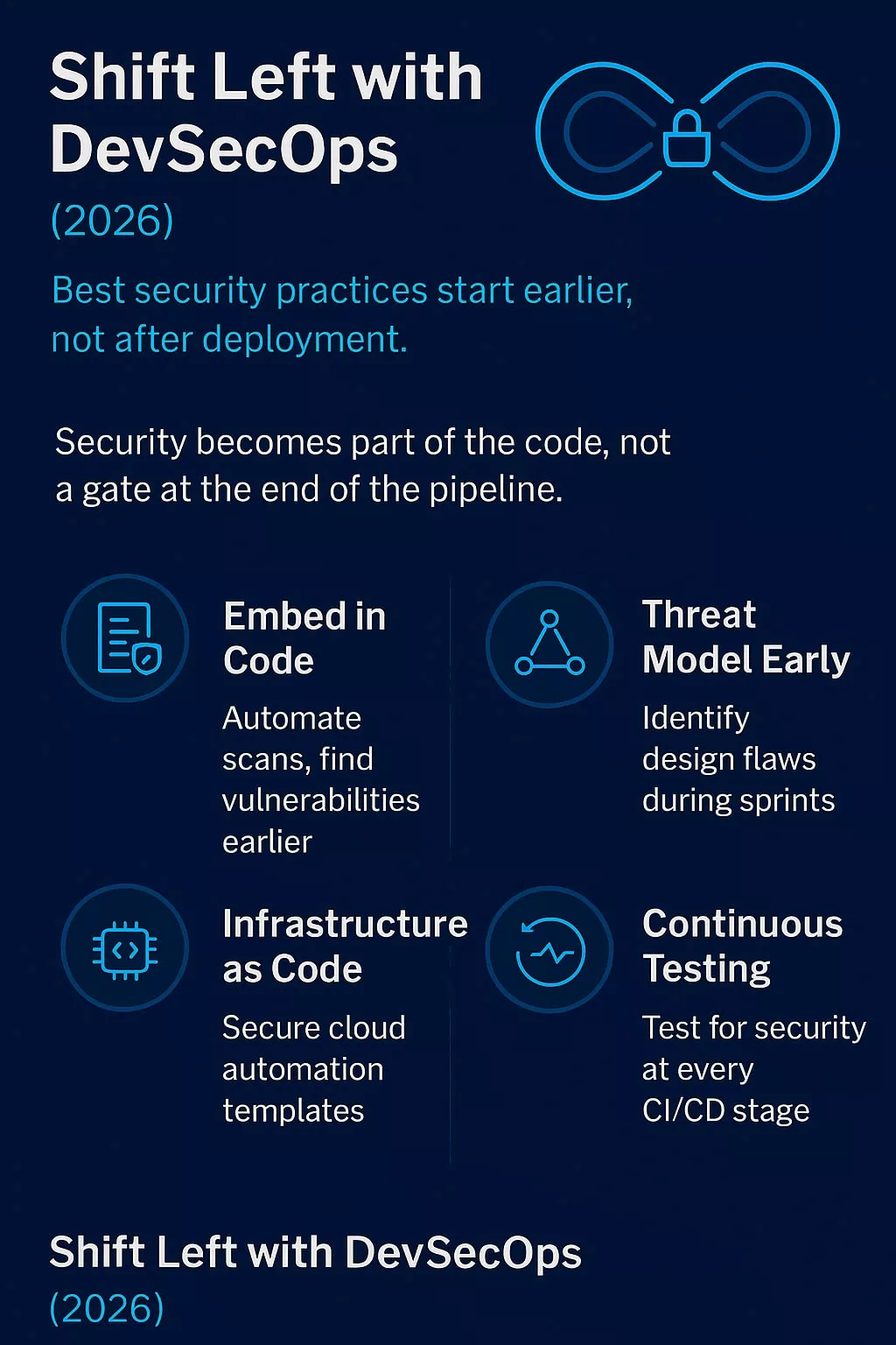 Strategy 8: Shift Left with DevSecOps
