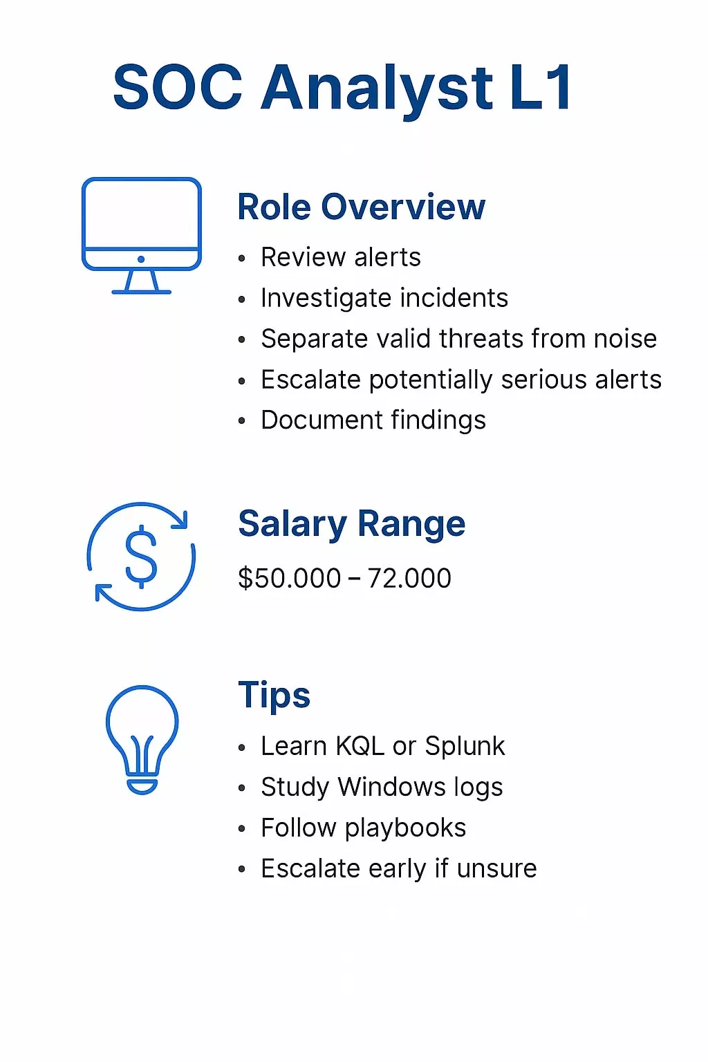 Cybersecurity Entry Level Jobs