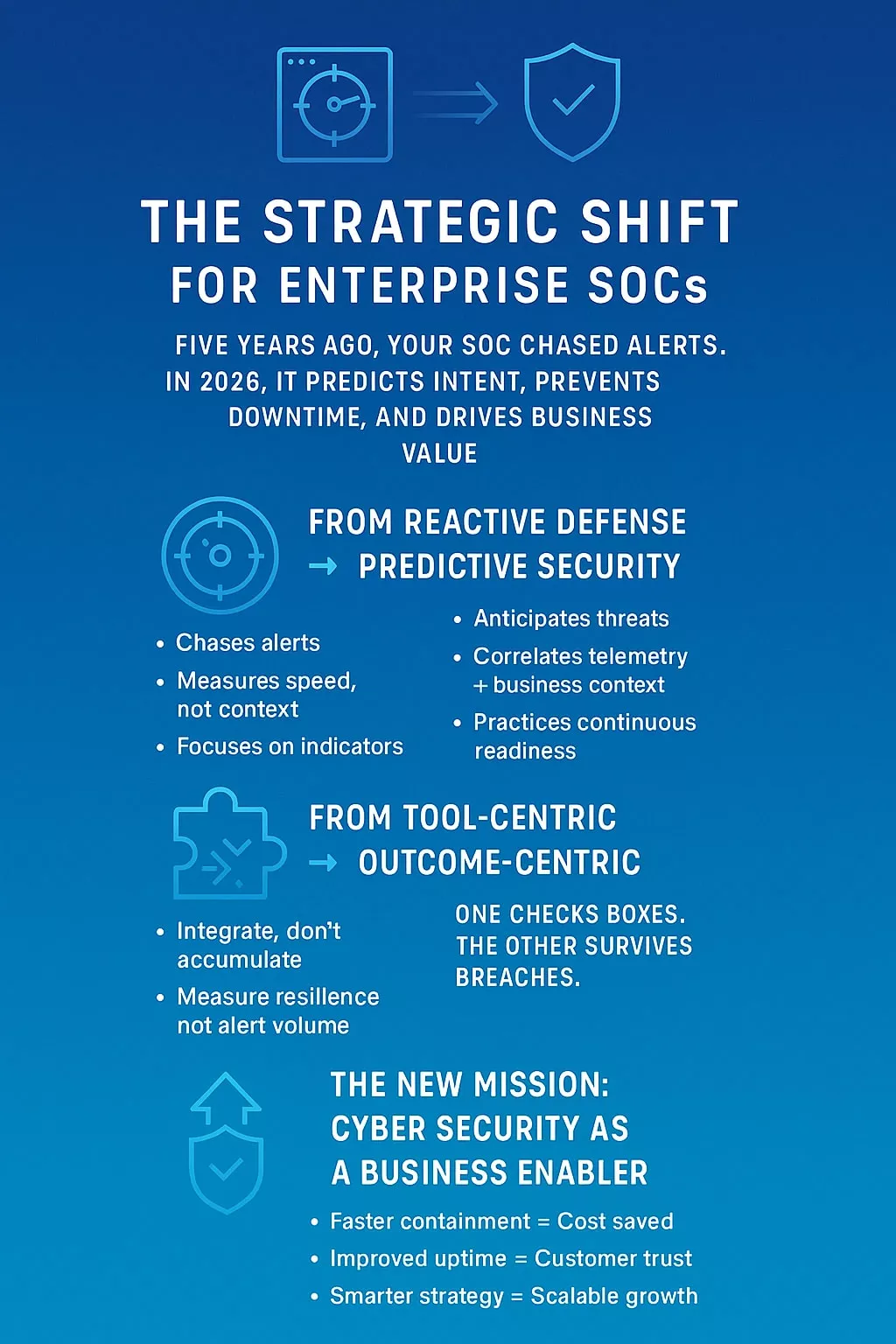 enterprise cyber security