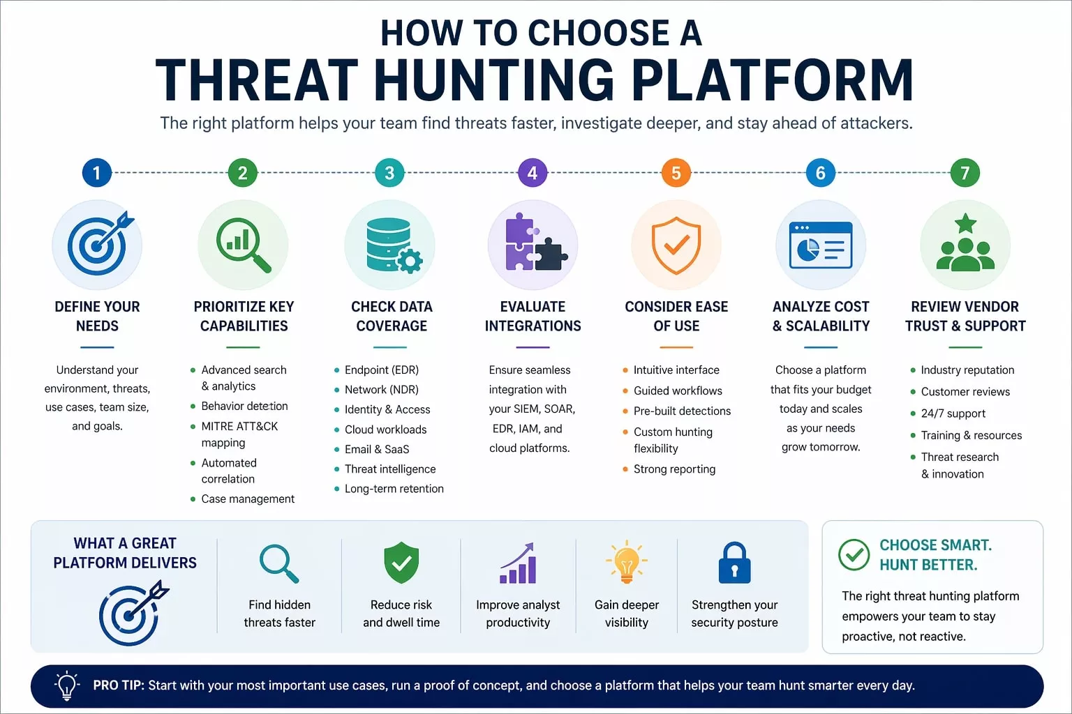 Cyber Threat Hunting
