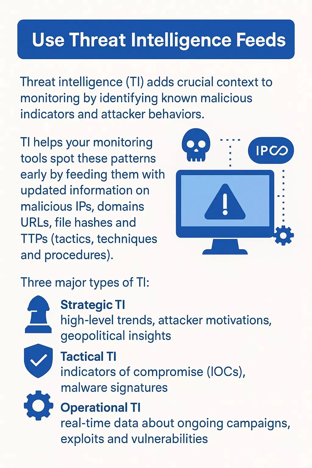 Use Threat Intelligence Feeds&nbsp;