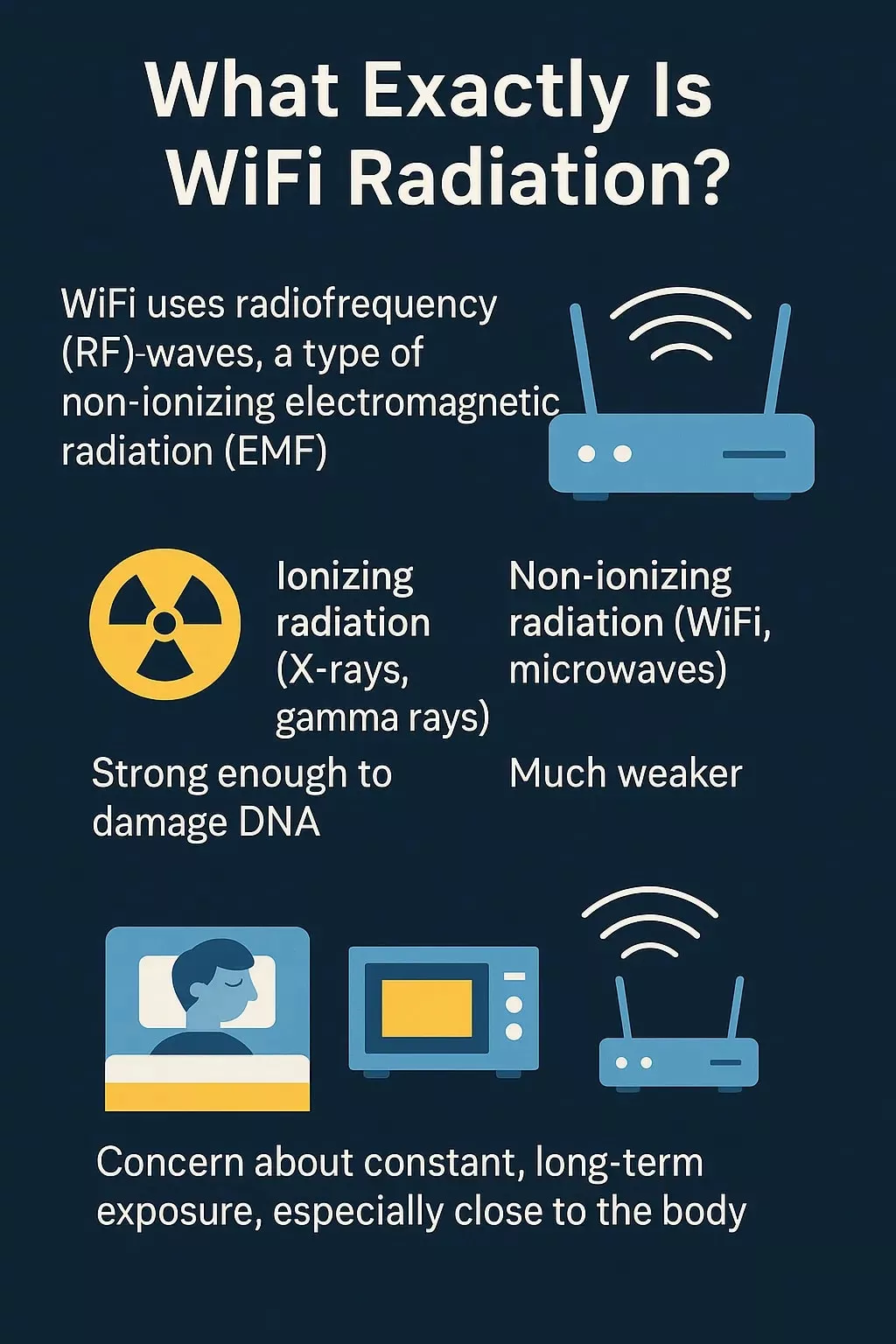 How to block radiation from wifi router?
What Exactly Is WiFi Radiation?