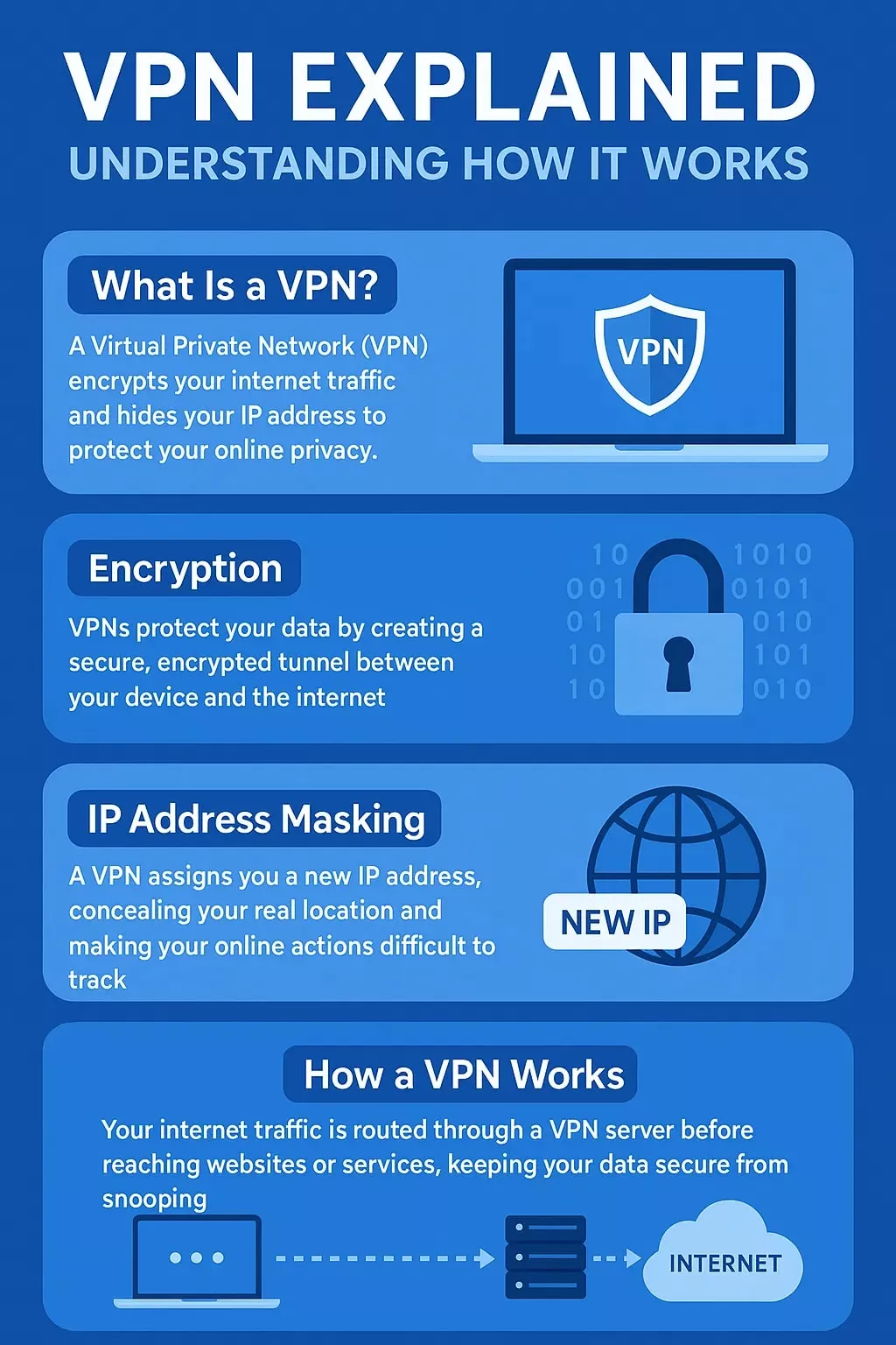 What Is a VPN and How Does It Work?
