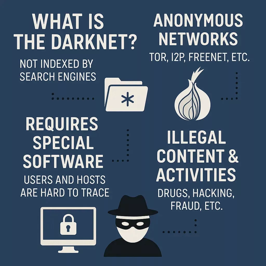 What Is the Darknet?