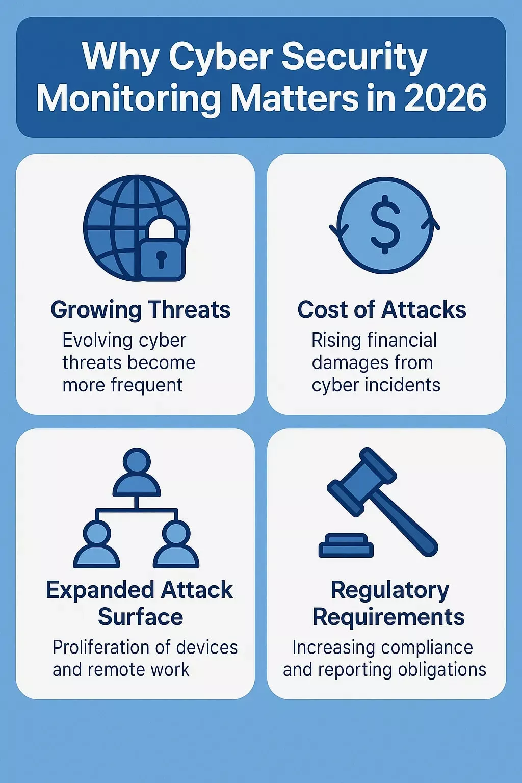 Why Cyber Security Monitoring Matters in 2026&nbsp;