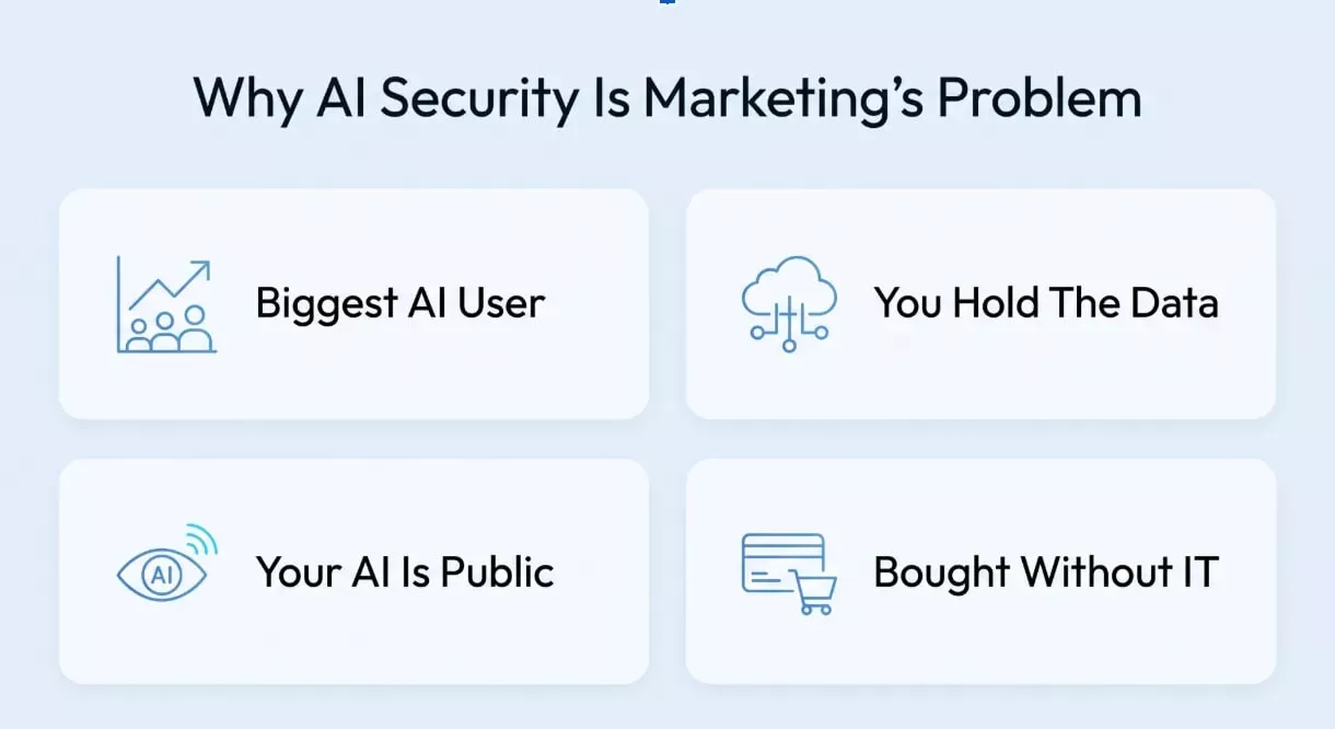 AI Security Risks Every Marketing Team Should Fix In 2027
