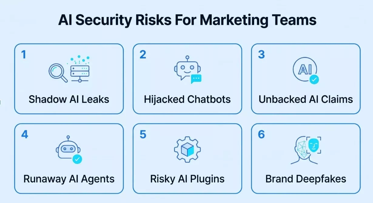 ai security risks marketing teams