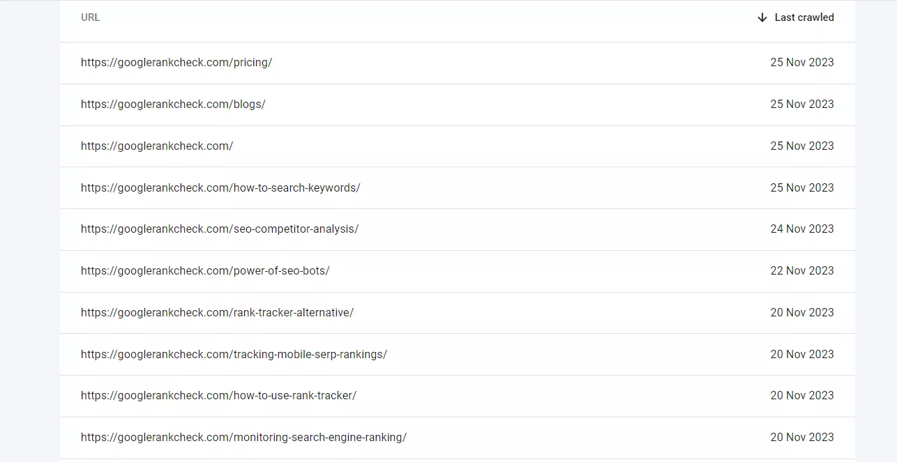 indexed report