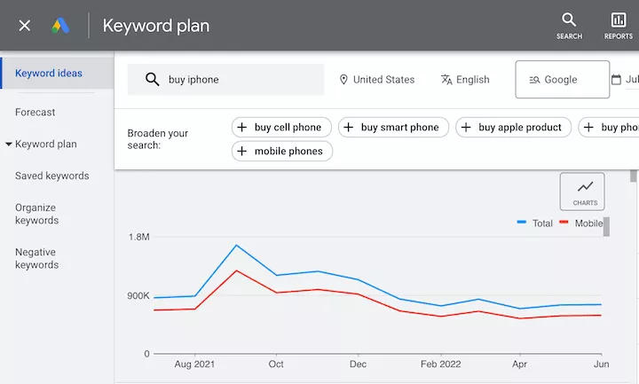 keyword plan