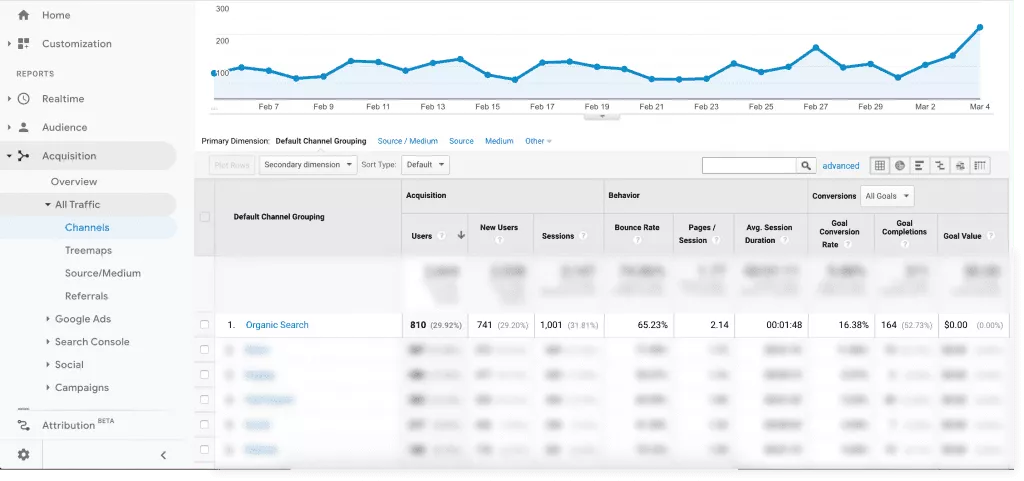 google analytics