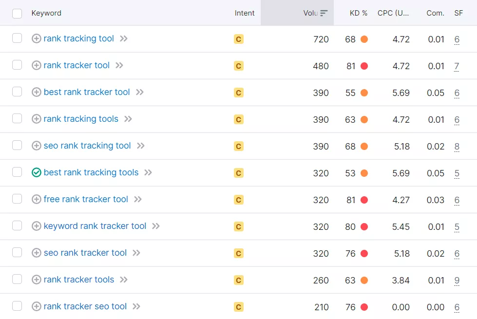 keyword clusters