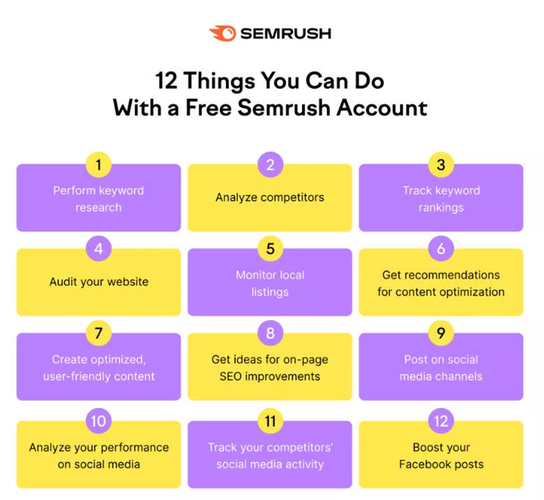 Semrush