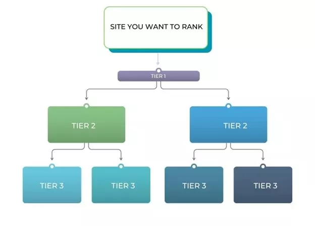 Tiered Link BuilBuilding 