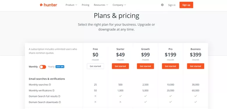 Hunter pricing