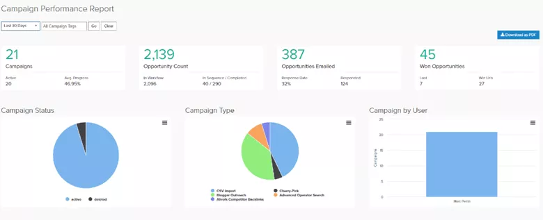Pitchbox Link Building