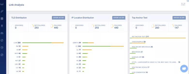 Link Analysis