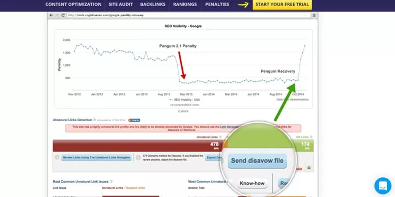 Content Optimization