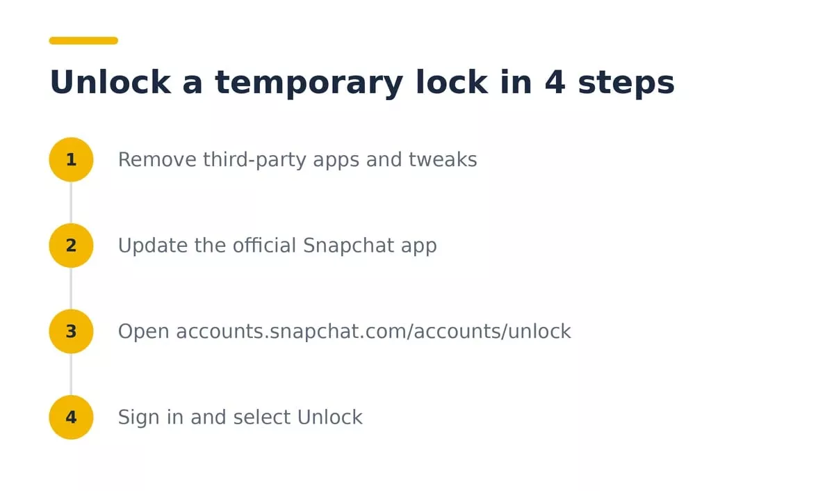 Snapchat Login Unlock